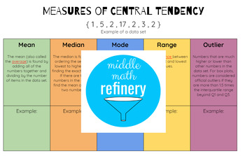 Preview of Measures of Central Tendency (Mean, Median, Mode, Range, Outlier)