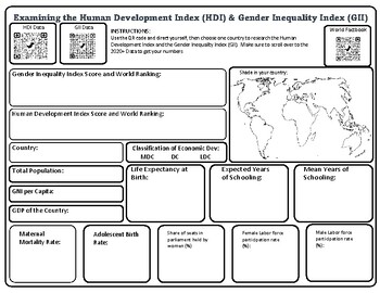Preview of Measures of Development: HDI & GII for AP Human Geo Unit 7
