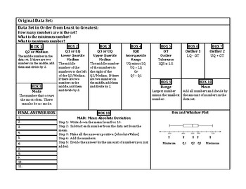 Preview of Measures of Variation Chart