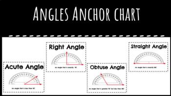Preview of Measuring Angles WITH PROTRACTOR Anchor Charts Posters (Interactive Notebook)