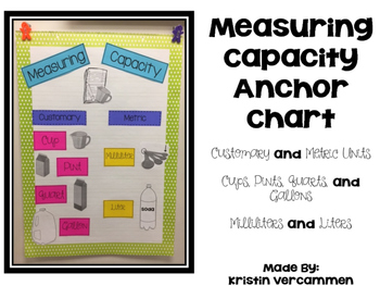 Metric Units Of Capacity Chart