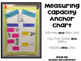 Measuring Capacity Anchor Chart