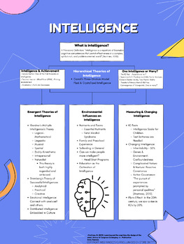 Preview of Measuring Intelligence