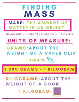 Measuring Mass- Math Anchor Chart by MsCarrs Classroom | TPT