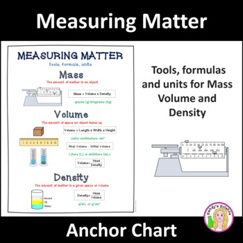 Preview of Measuring Matter (mass, volume, density) Anchor Chart