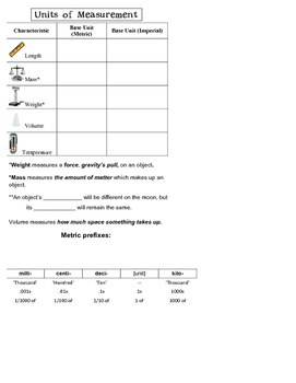 Preview of Measuring Units - Science Scaffolded notes for middle school