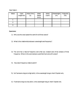 Measuring Wave Properties by Simple Science Investigations | TPT