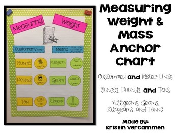 Measuring Mass Anchor Chart