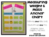 Measuring Weight & Mass Anchor Chart