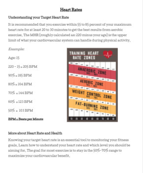 fitness heart rate chart