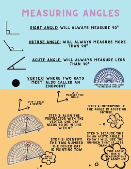 Preview of Measuring angles poster