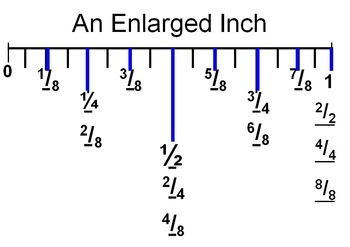 Measuring To The Nearest 1 8 Eighth Of An Inch And Nearest