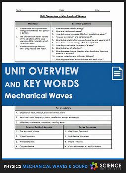 Preview of Mechanical Waves Sound Hearing Physics Unit Overview & Vocabulary Key Words