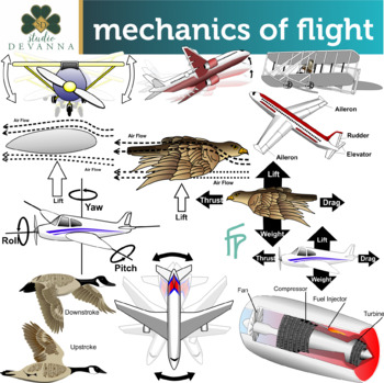 Preview of Mechanics Of Flight Clip Art