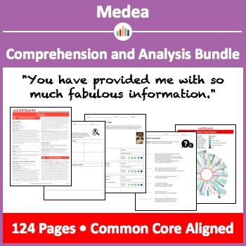 Medea Analysis