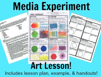 Preview of Media Experiment Art Lesson Medium handout and lesson plan for middle school