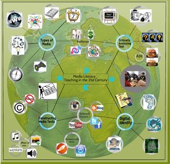 Preview of Media Literacy Overview