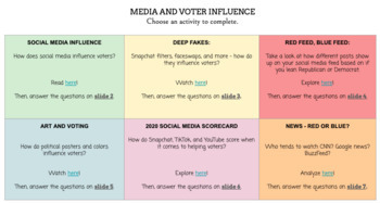 Preview of Media & Voter Influence - Choice Board