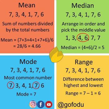 Preview of Median, Mode, & Range Google Form