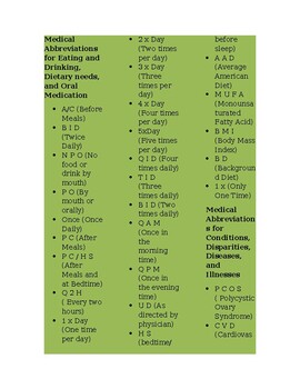Preview of Medical Abbreviations & Acronyms