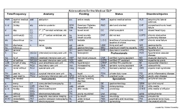 Preview of Medical Abbreviations Reference Chart for the SLP