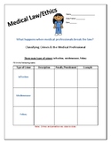 Medical Law/Ethics: What Happens When Medical Professional