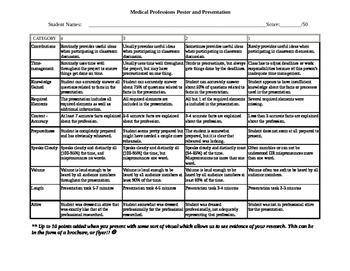 Preview of Medical Professions Project Rubric