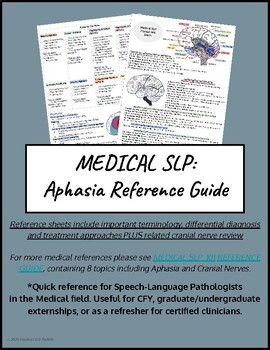 Preview of Medical SLP CF- Aphasia Reference Guide