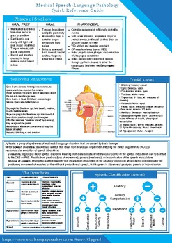 Preview of Medical SLP Quick Reference Guide