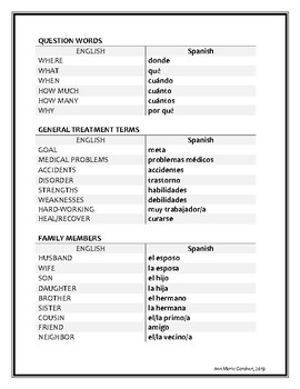 speech therapy in spanish translation