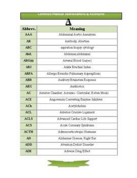 Preview of Medical Terminology Abbreviations A-Z