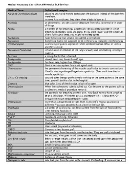 Preview of Medical Terminology Vocabulary List - SLP