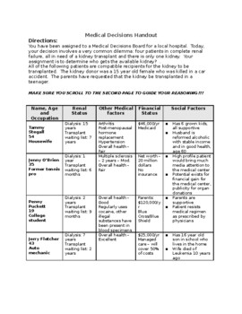 Preview of Medical Transplant Assignment/Discussion