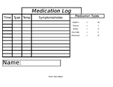 Medication Chart for fever flu common cold virus toddler i