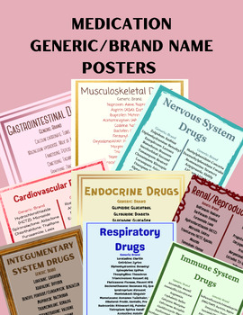Preview of Medication Generic/Brand Name Posters