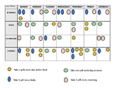 Medication Management - Basic tO complex - 5 pages - Set C