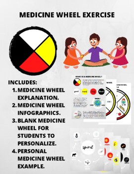 medicine wheel clip art