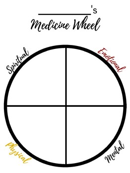 Medicine Wheel Health Worksheet by Pointing in the Right Direction Learning