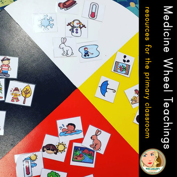 Preview of Medicine Wheel Teachings (Cycles in Nature) for the Primary Classroom