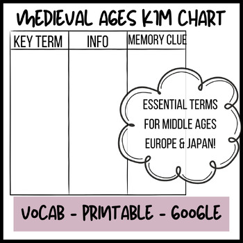 Preview of Medieval Ages KIM Chart