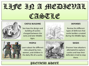 Preview of Medieval Castles - Mini Unit
