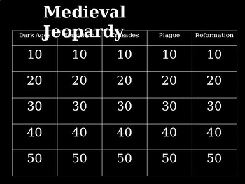 Preview of Medieval Europe Jeopardy Review Game