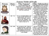 Medieval Famous People Graphic Organizer by Bill Burton