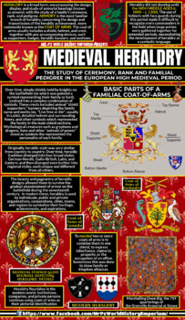 Preview of Medieval Heraldry Infographic