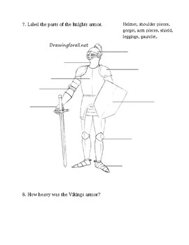 medieval knight diagram