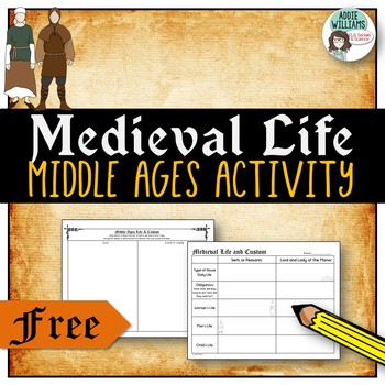 Preview of Middle Ages Daily Life Comparison
