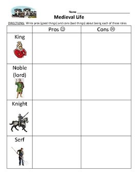 Medieval Life Chart Pros And Cons Answers