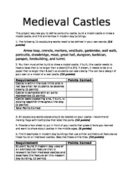 Preview of Medieval Projects- Castle and Video Rubrics