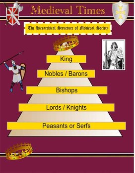 Medieval Times Powerpoint by Geis19 | Teachers Pay Teachers