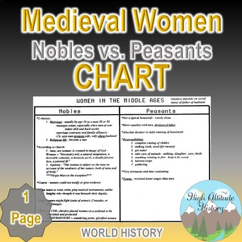 Preview of Medieval Women Nobles vs. Peasants Chart